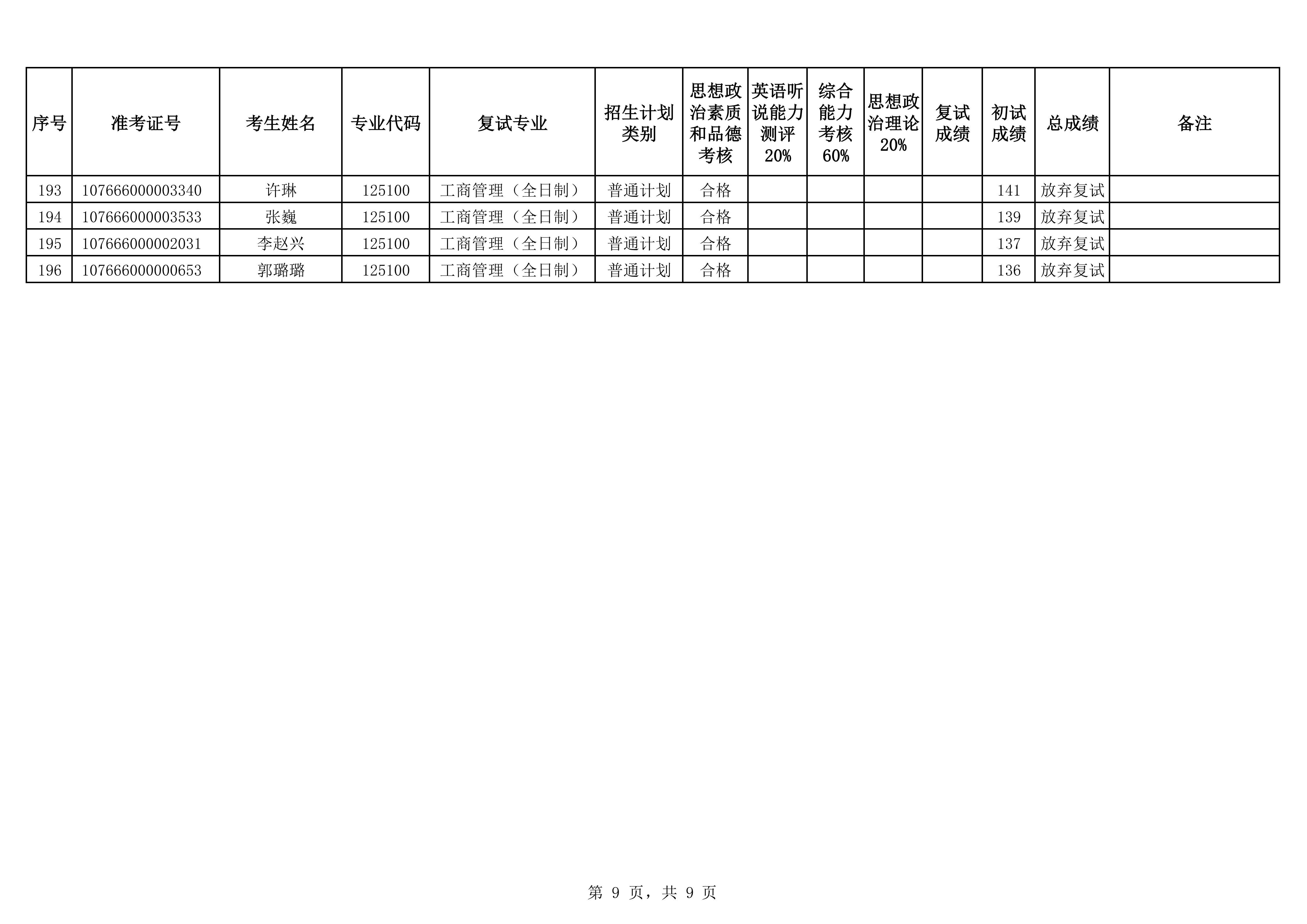 9-MBA全日制2026年硕士研究生招生复试成绩公示（全）_09.png