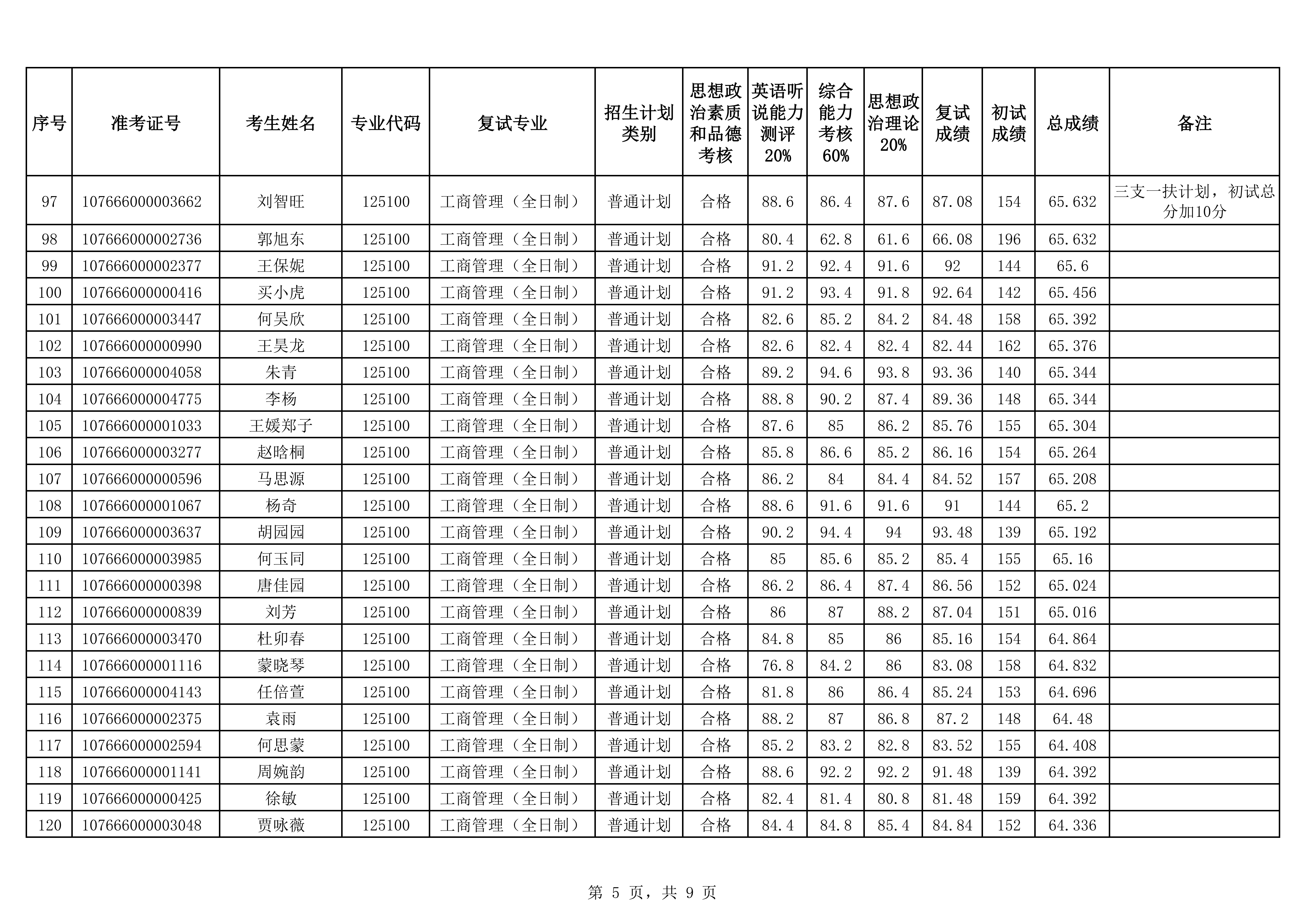 9-MBA全日制2026年硕士研究生招生复试成绩公示（全）_05.png