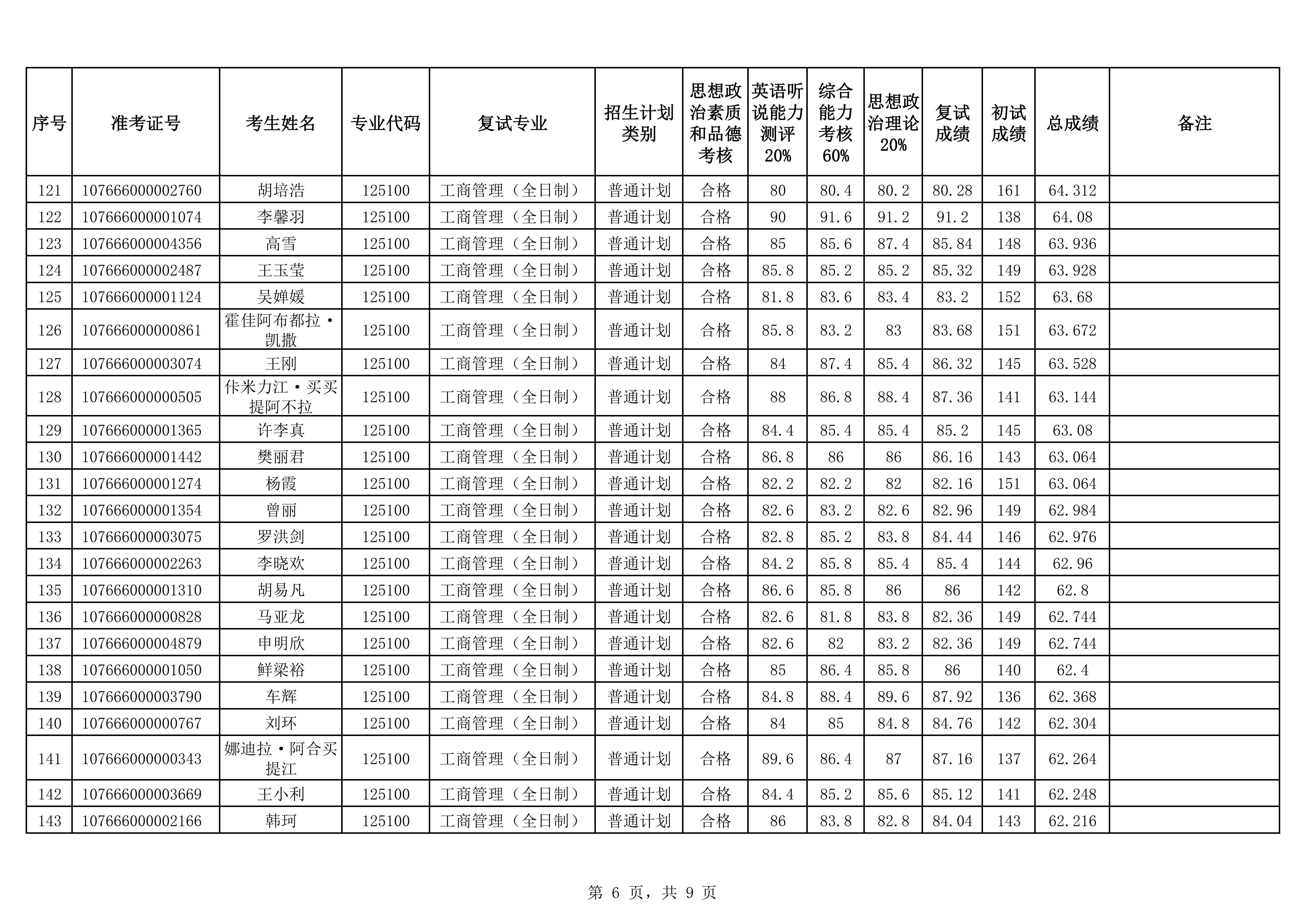 9-MBA全日制2026年硕士研究生招生复试成绩公示（全）_06.png