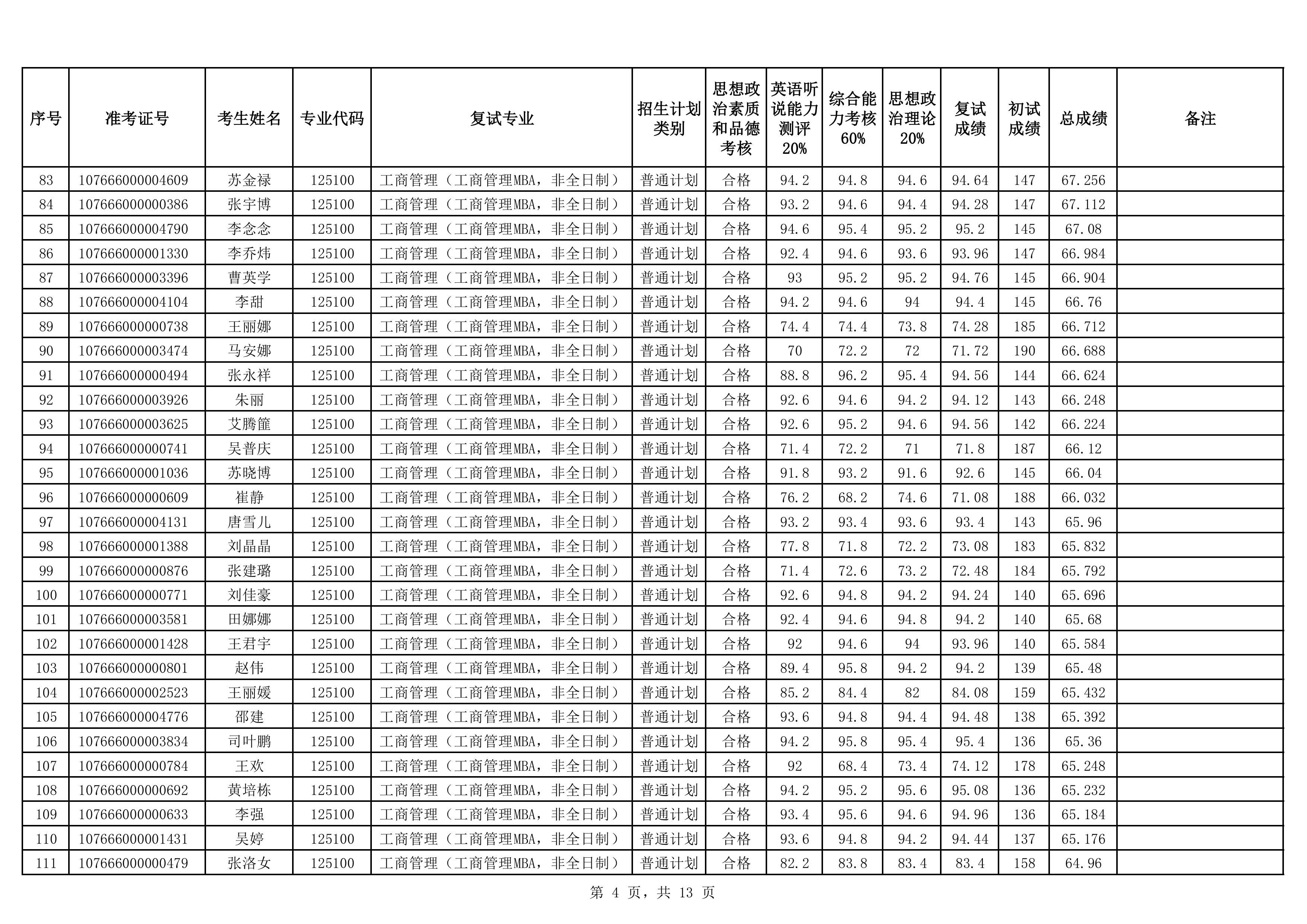 19-MBA非全2026年硕士研究生招生复试成绩公示（非全）-images-3.jpg