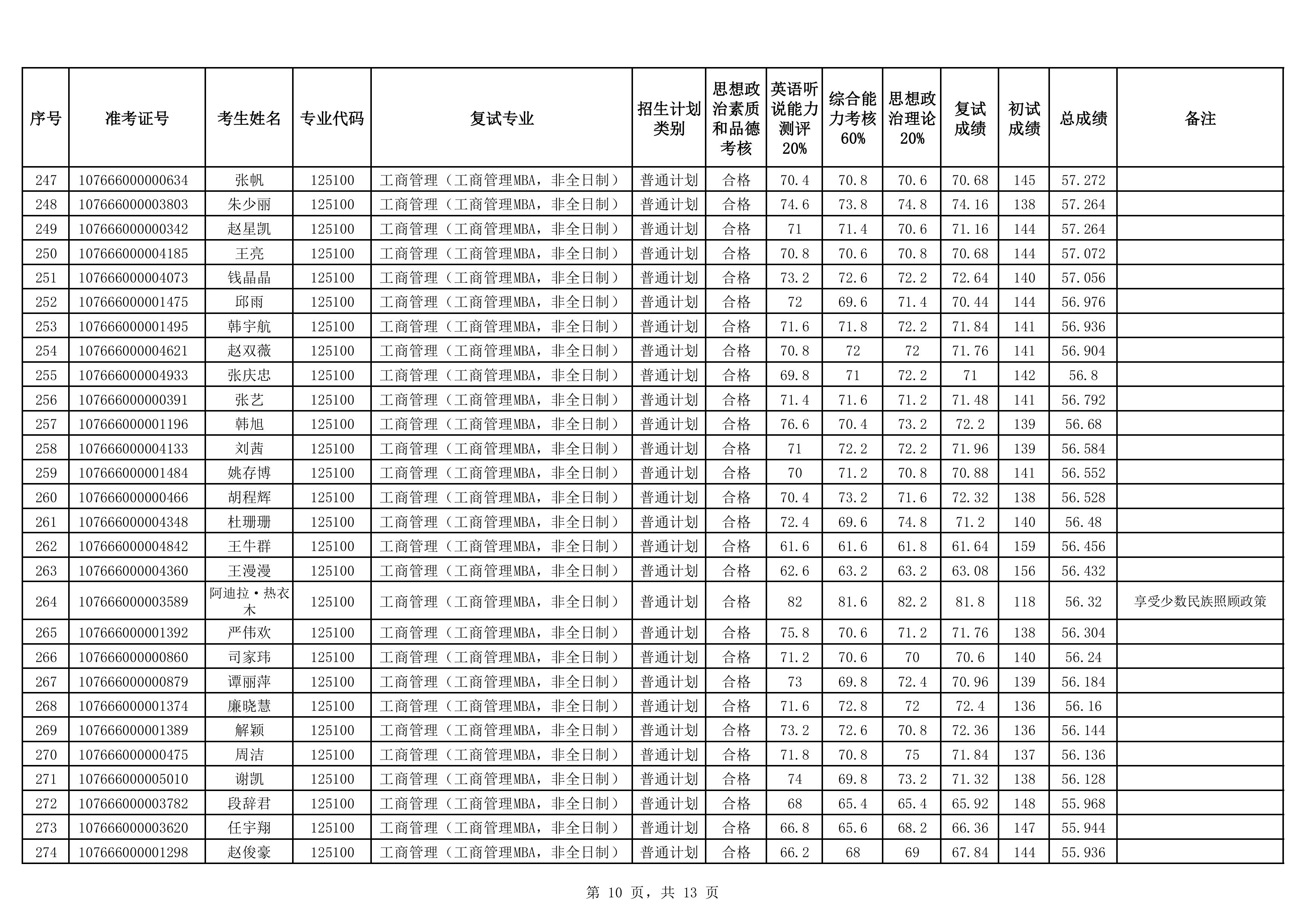 19-MBA非全2026年硕士研究生招生复试成绩公示（非全）-images-9.jpg