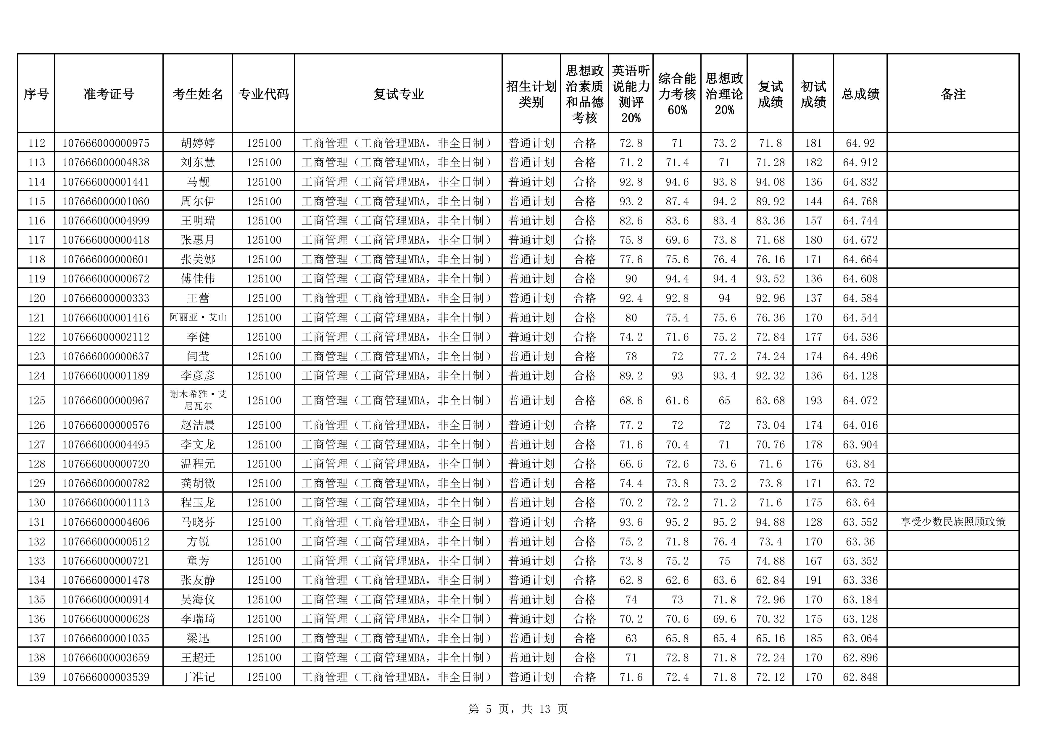 19-MBA非全2026年硕士研究生招生复试成绩公示（非全）-images-4.jpg