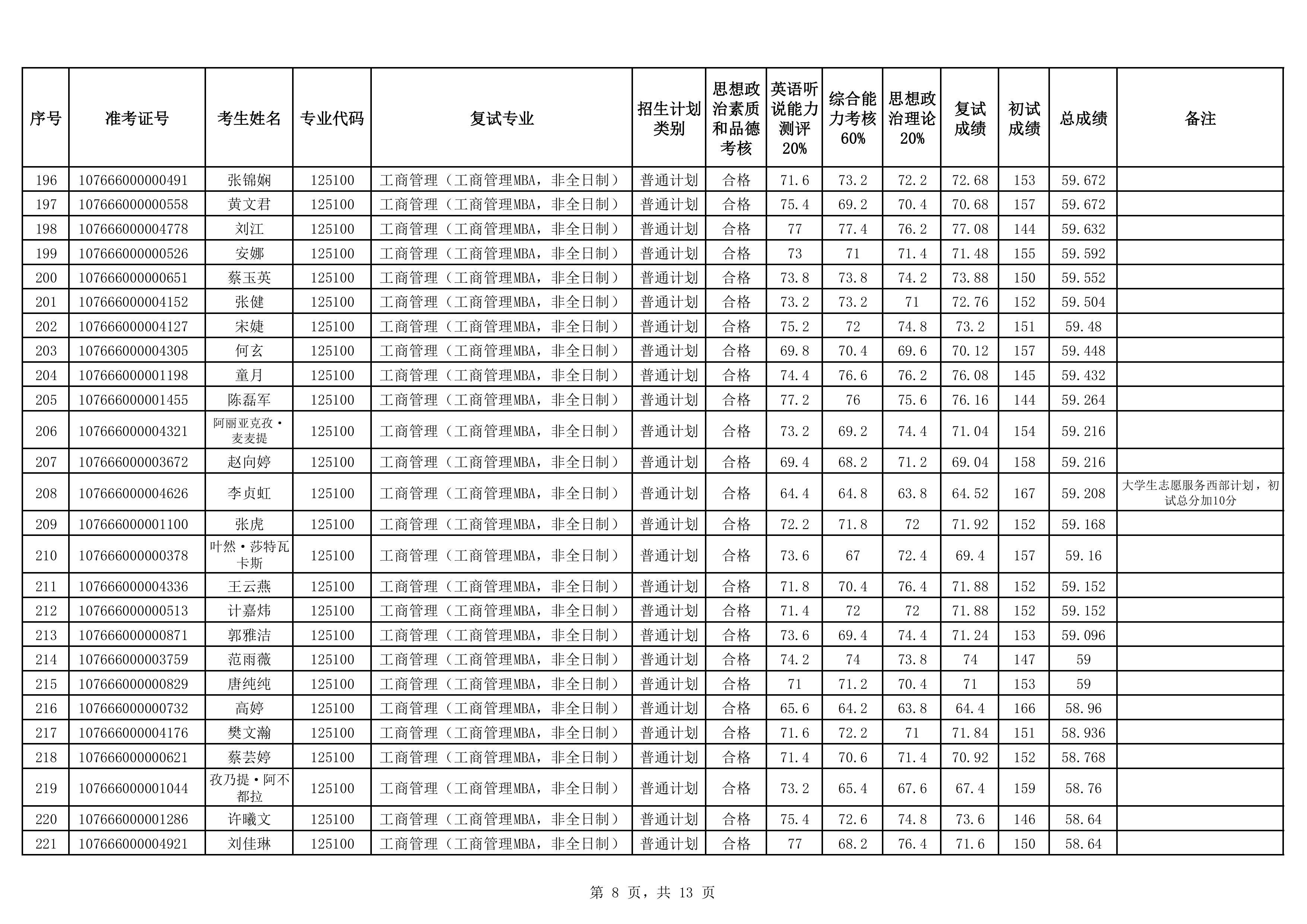 19-MBA非全2026年硕士研究生招生复试成绩公示（非全）-images-7.jpg